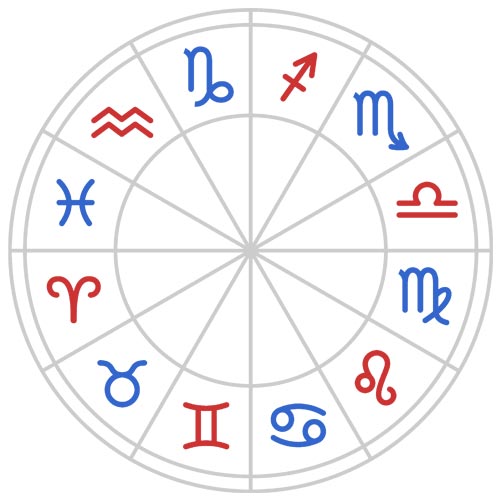 lucky horoscope number predictions
